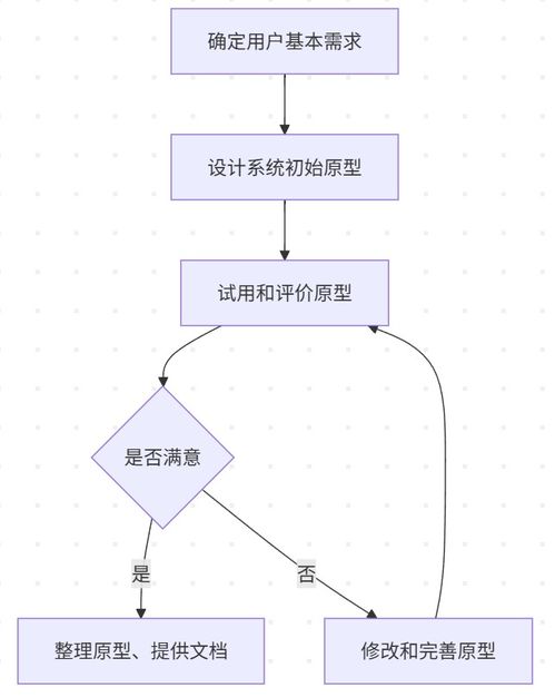 軟件設計師復習筆記 開發方法、產品線、軟件復用、逆向工程與技術服務的深度解析