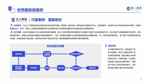 丈八網(wǎng)安入選2024年中國信創(chuàng)產(chǎn)業(yè)研究報(bào)告，彰顯信息安全軟件開發(fā)實(shí)力