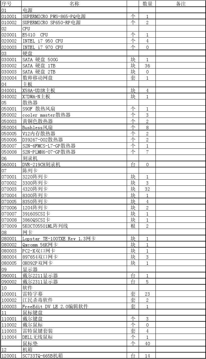 電腦耗材優選指南 選購與維護的全面策略